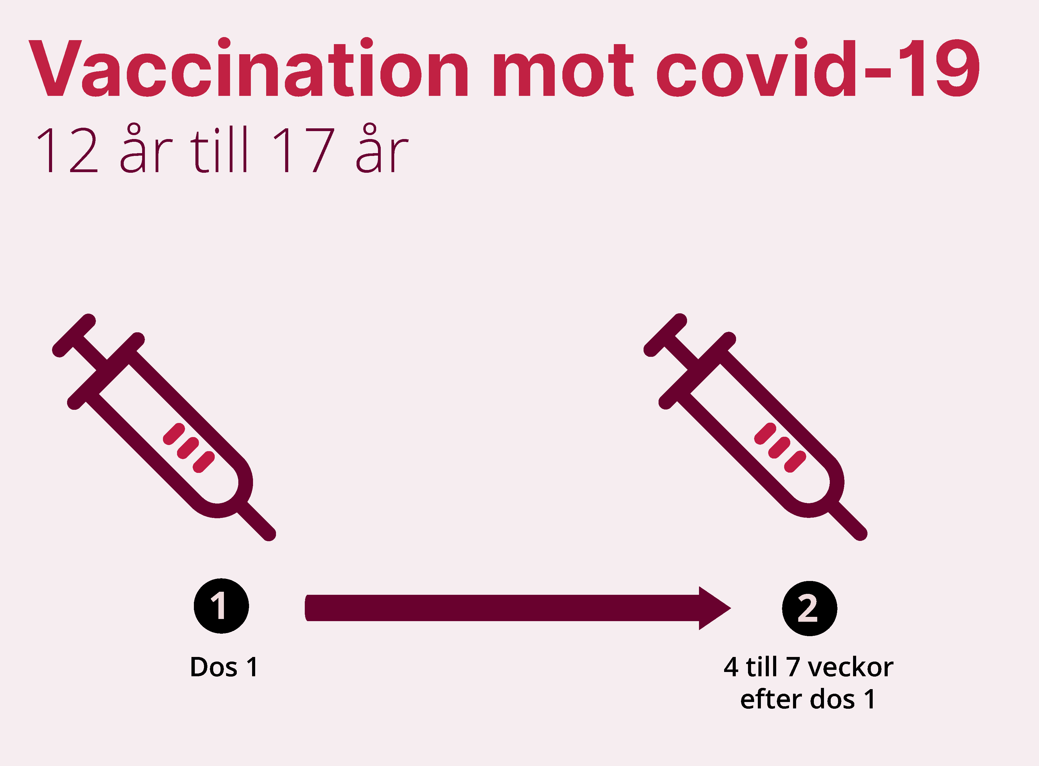 vaccinationsschema 12 år till 17 år