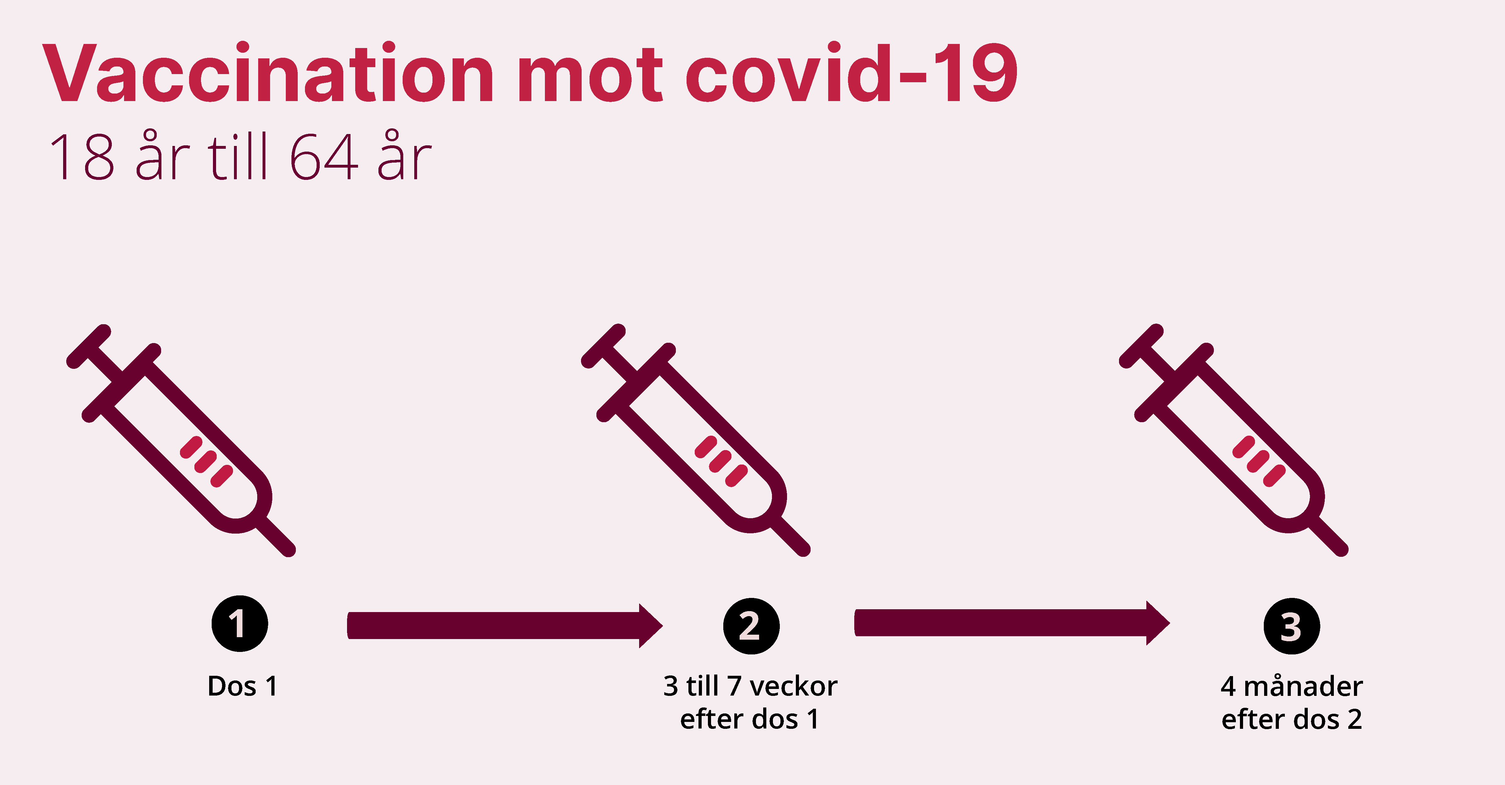 Hur många gånger rekommenderas jag att vaccinera mig mot covid-19? - 1177
