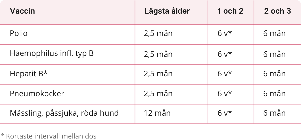 Stor utfallande tabell 1177.se