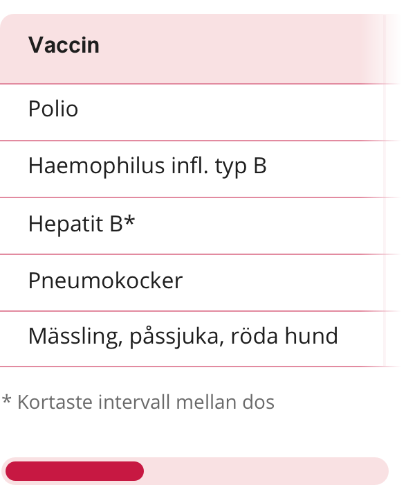 Tabell mobil 1177.se