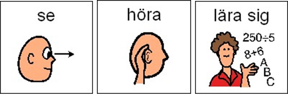 Illustrationer för orden se, höra och lära sig.