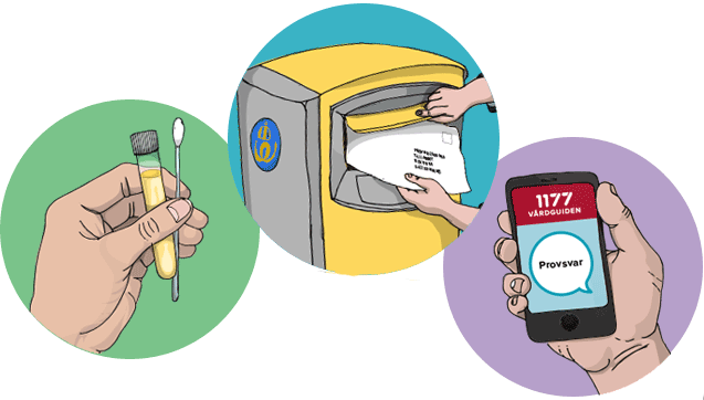 Så här går klamydia- och gonorrétest på nätet till.