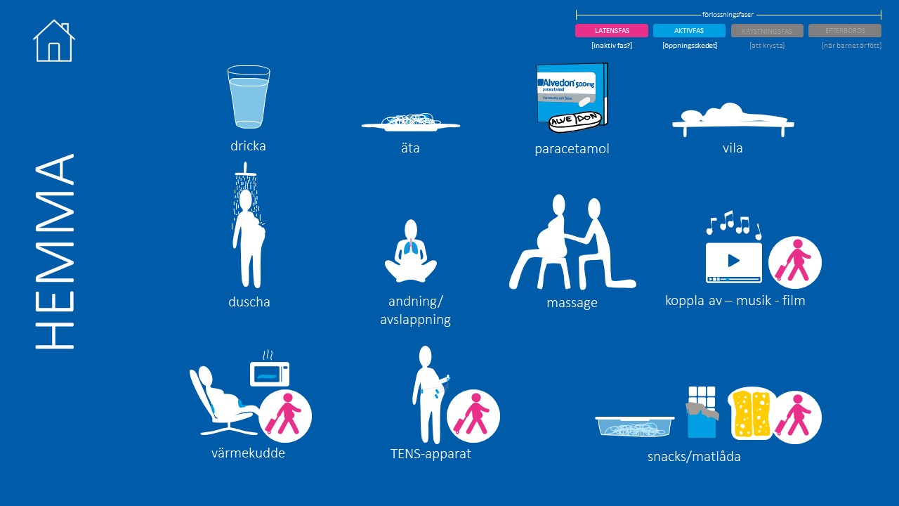 Illustration som visar hur du ska förbereda dig hemma innan förlossningen.